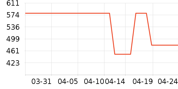 �Ϳ��˶�Ь��ʷ�۸�