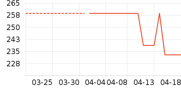Almond RocksŮʽT����ʷ�۸�
