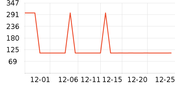 ���������뵶��ʷ�۸�