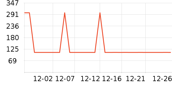 ���������뵶��ʷ�۸�