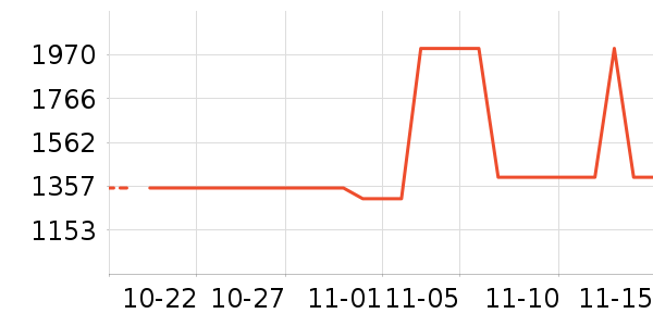 �¿�˹�յ���ʷ�۸�