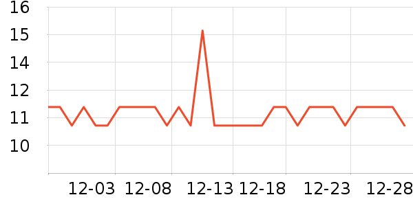 �����ص�����ʷ�۸�