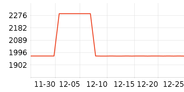 ȫ�Ѵ���ʷ�۸�