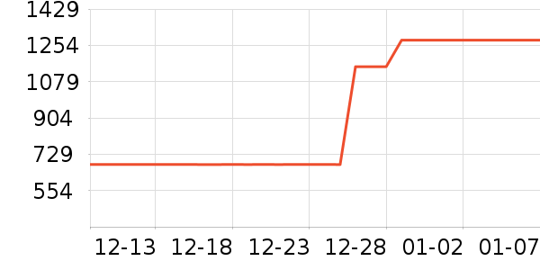 ľ��ɭ̨����ʷ�۸�