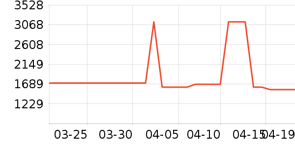 ɭ����������������ʷ�۸�