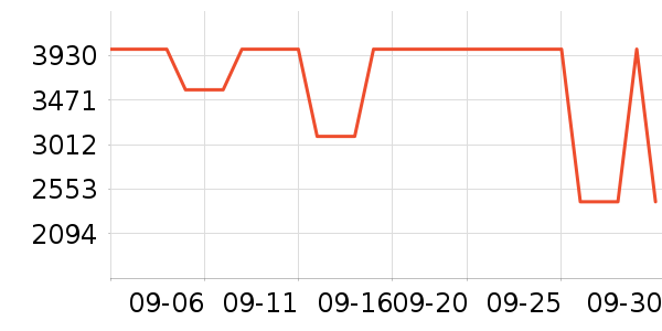 ����Ƥ����ʷ�۸�