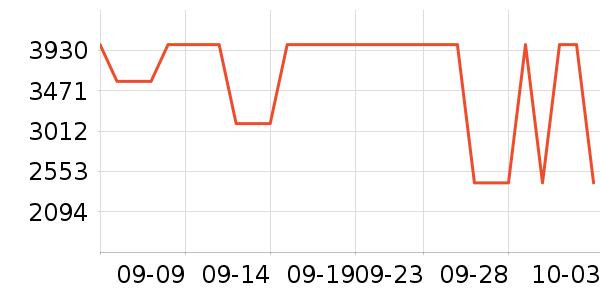 ����Ƥ����ʷ�۸�