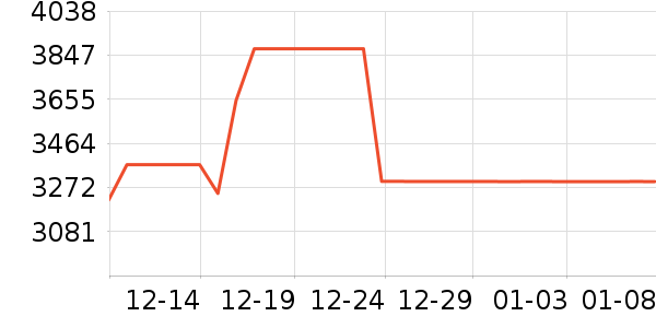 ������ʷ�۸�