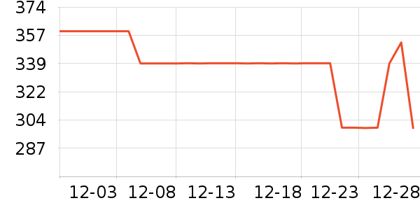 ɭ�����޷���ʷ�۸�