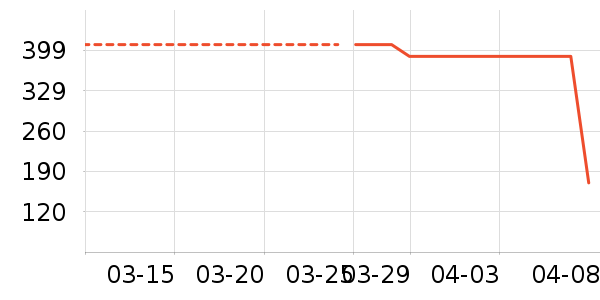 С׳��������/������/��ҩ����ʷ�۸�