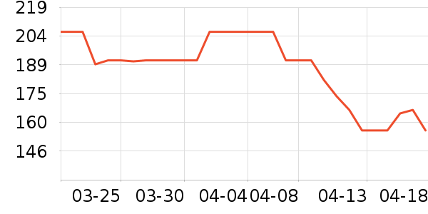 ��װ/����/������ʷ�۸�