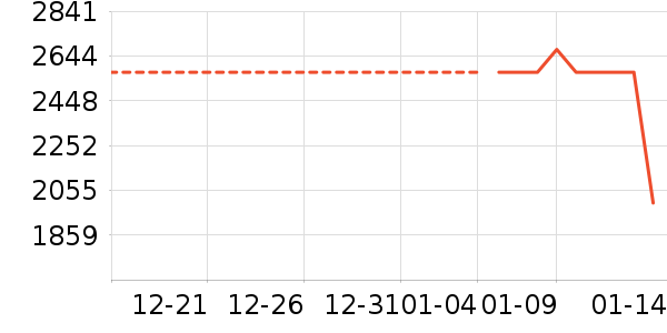 ��ʿ���а���ʷ�۸�