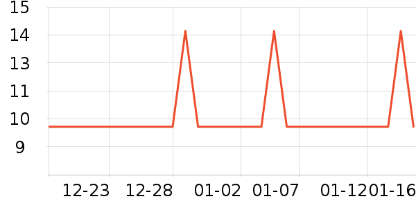 ������Ʒ��ʷ�۸�