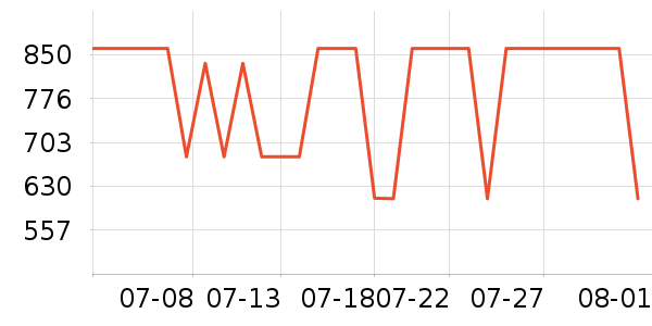 ����èŮʿ��Ь��ʷ�۸�