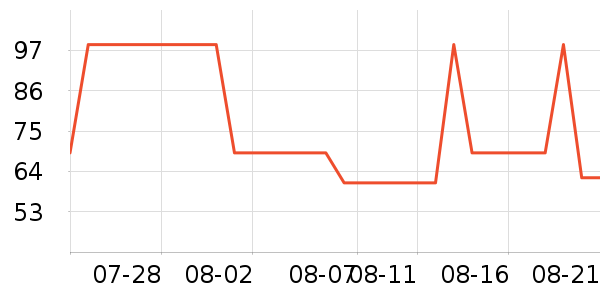 �ʳ�;���ʷ�۸�