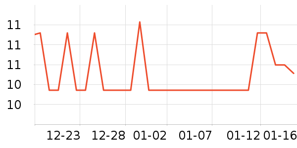 ����ˮ����ʷ�۸�