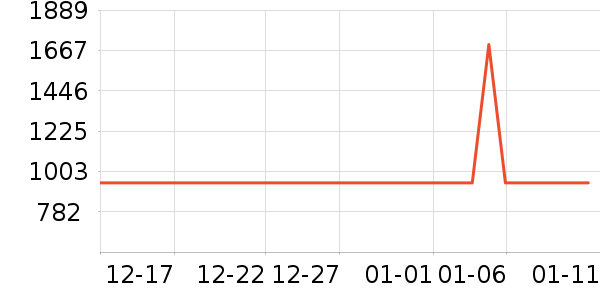 ����ů��/������ʷ�۸�