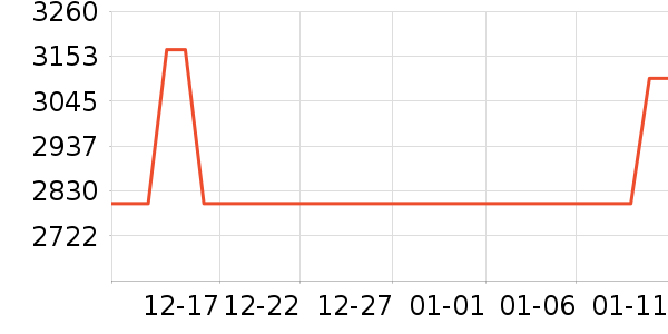 ������ˮ����ʷ�۸�