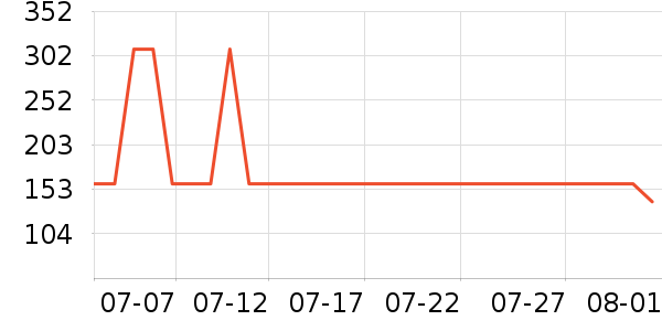 �����˶�����ʷ�۸�