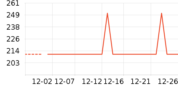 �����ʷ�۸�