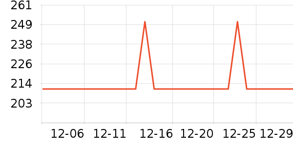 �����ʷ�۸�