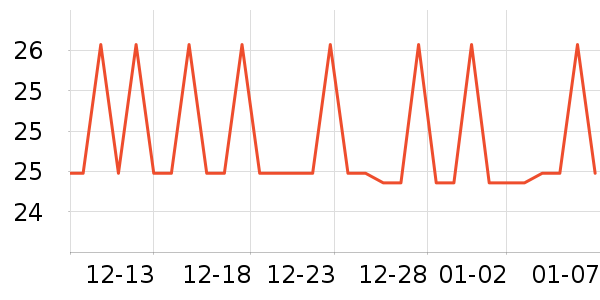 �����ر���/ˮ��/ˮ����ʷ�۸�