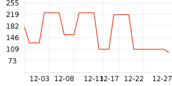 T����ʷ�۸�