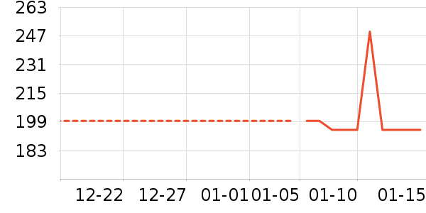 Ůʽ������ʷ�۸�