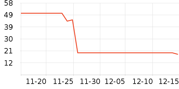 ���������������е��ʷ�۸�