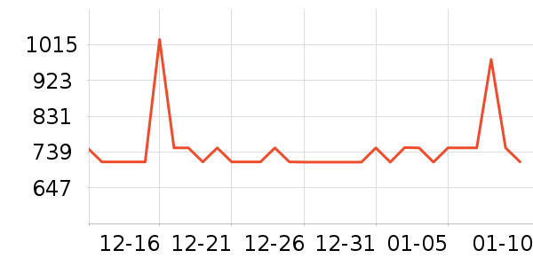 ���ɶ����޷���ʷ�۸�