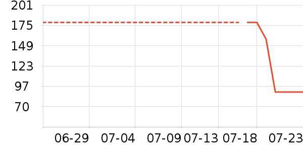 �����޴���Ůװ��ʷ�۸�