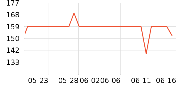 �������п���ʷ�۸�