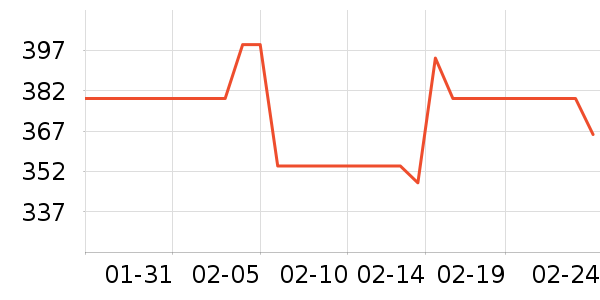 ��̩Ѫѹ����ʷ�۸�