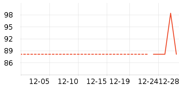 ������Ʒ��ʷ�۸�