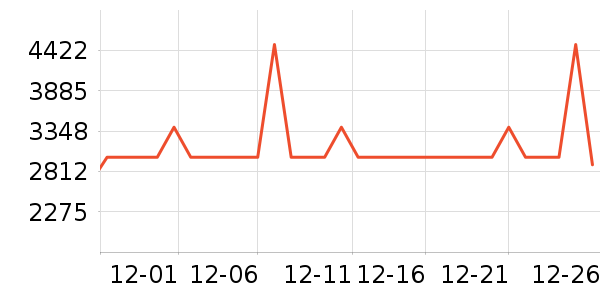 ϲ���Ŵ�����ʷ�۸�