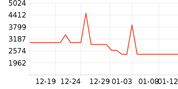 ϲ���Ŵ�����ʷ�۸�