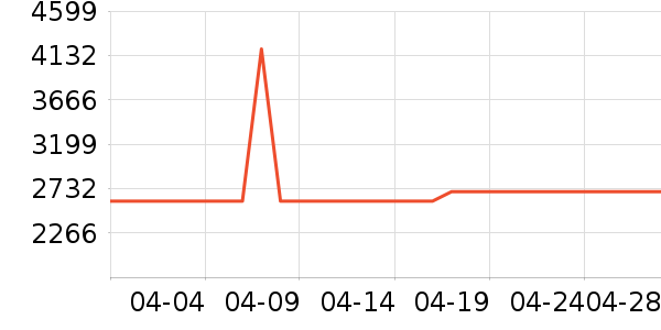 ϲ���Ŵ�����ʷ�۸�