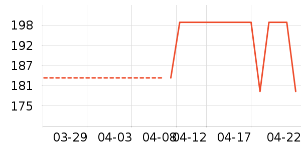 DAVE��BELLA��ͯ����/������ʷ�۸�