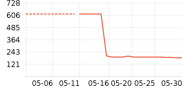 ���ϴ�˹�˶�װ��ʷ�۸�