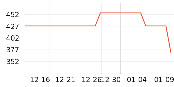 ����Ʒ����/��������ʷ�۸�