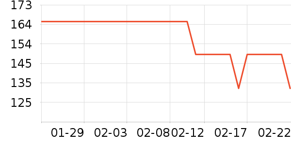 ϲ����˳����ʷ�۸�