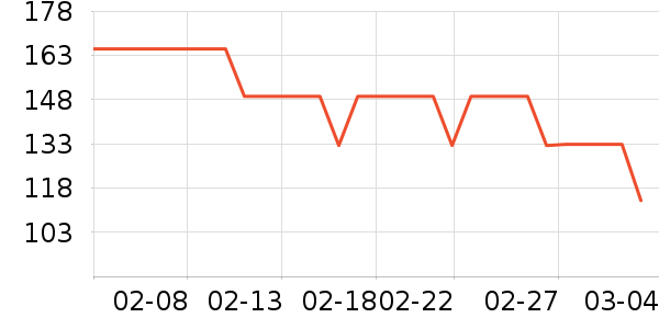 ϲ����˳����ʷ�۸�