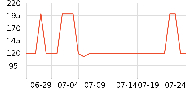 DAVE��BELLA��ͯȹ����ʷ�۸�