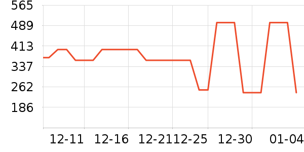 ܲ��������ͯ���޷���ʷ�۸�