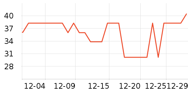 �����س���С������ʷ�۸�