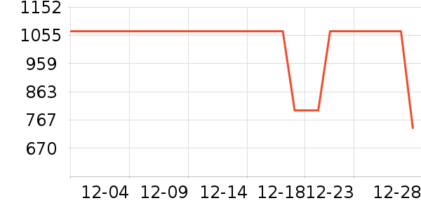 ������ӰŮʽ��������ʷ�۸�