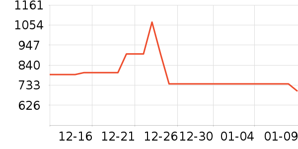 ������ӰŮʽ��������ʷ�۸�