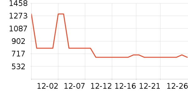 ����Ůʽ���޷���ʷ�۸�