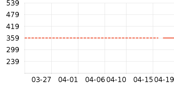 VERO MODAŮʽ������ʷ�۸�