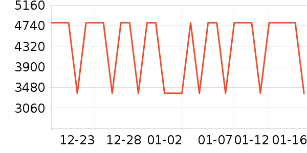 HOGANŮʿ����Ь��ʷ�۸�